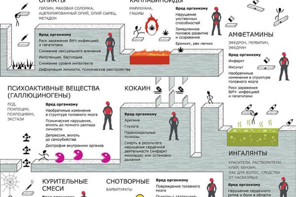 Kraken сайт даркнет